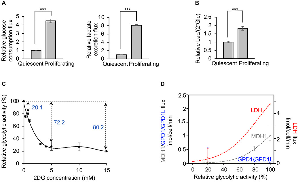 Figure 6: