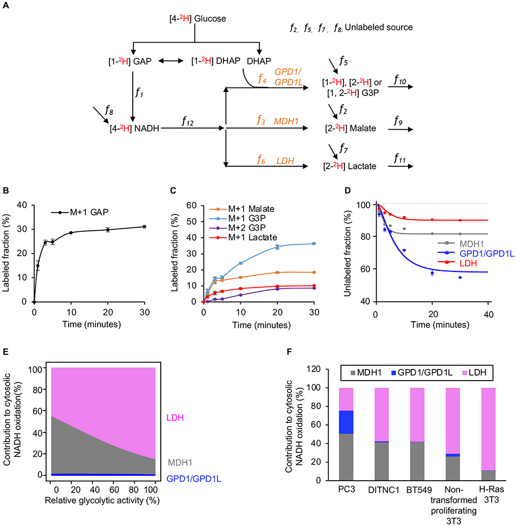 Figure 5: