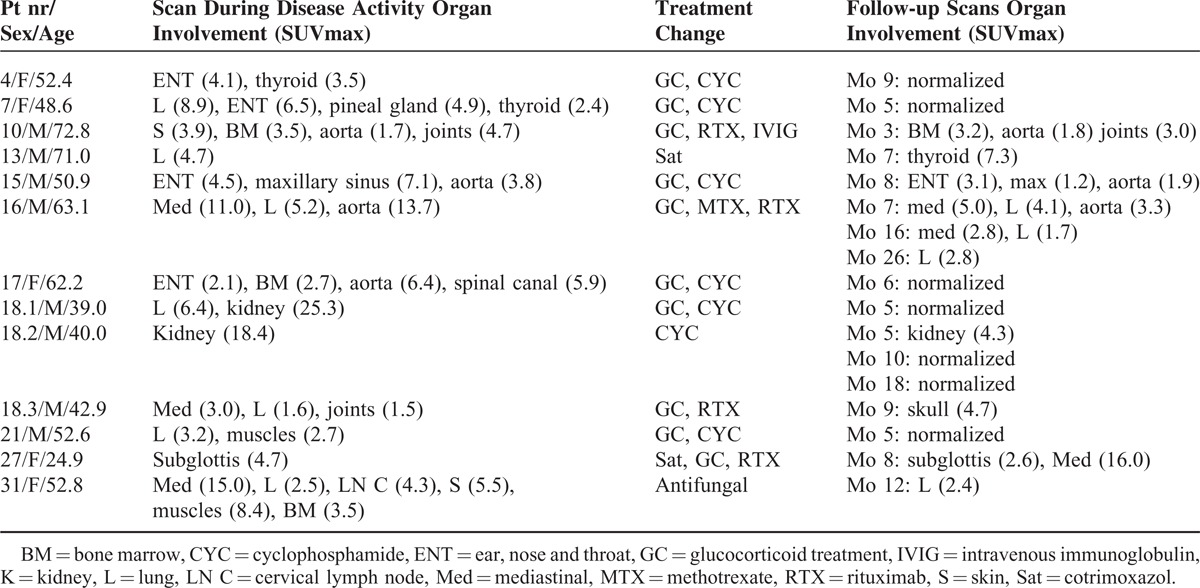 graphic file with name medi-94-e747-g009.jpg