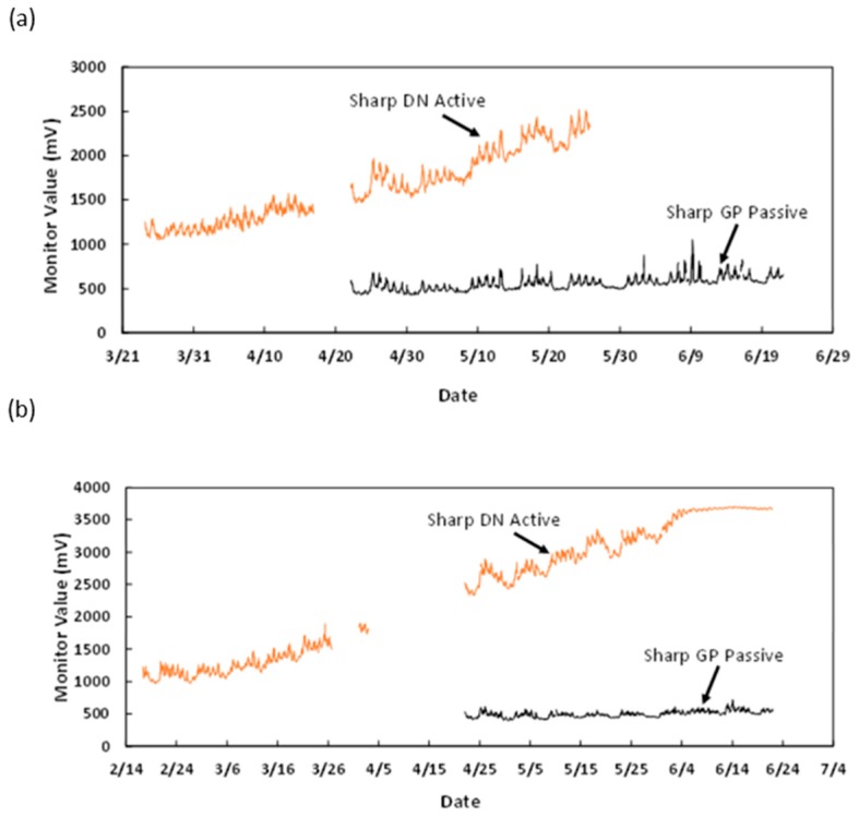 Figure 10