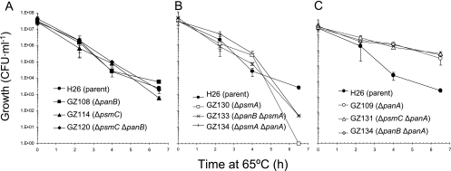 FIG. 5.