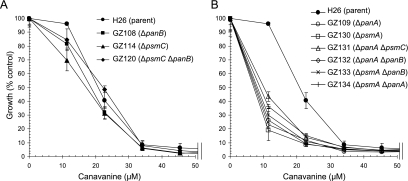 FIG. 4.