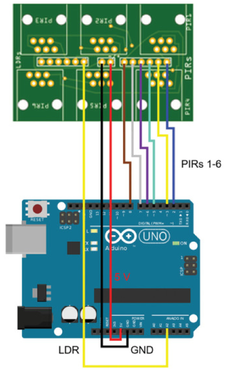 Figure 4