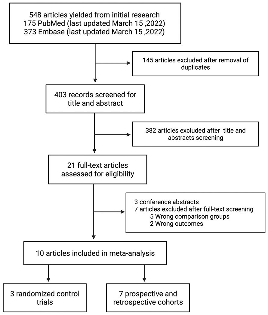 FIG 2.