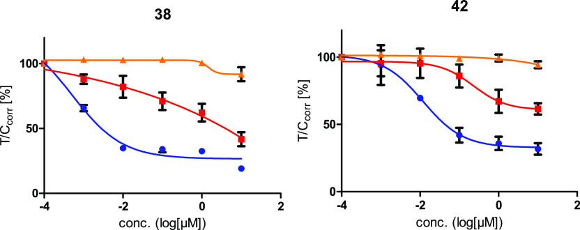 Figure 8