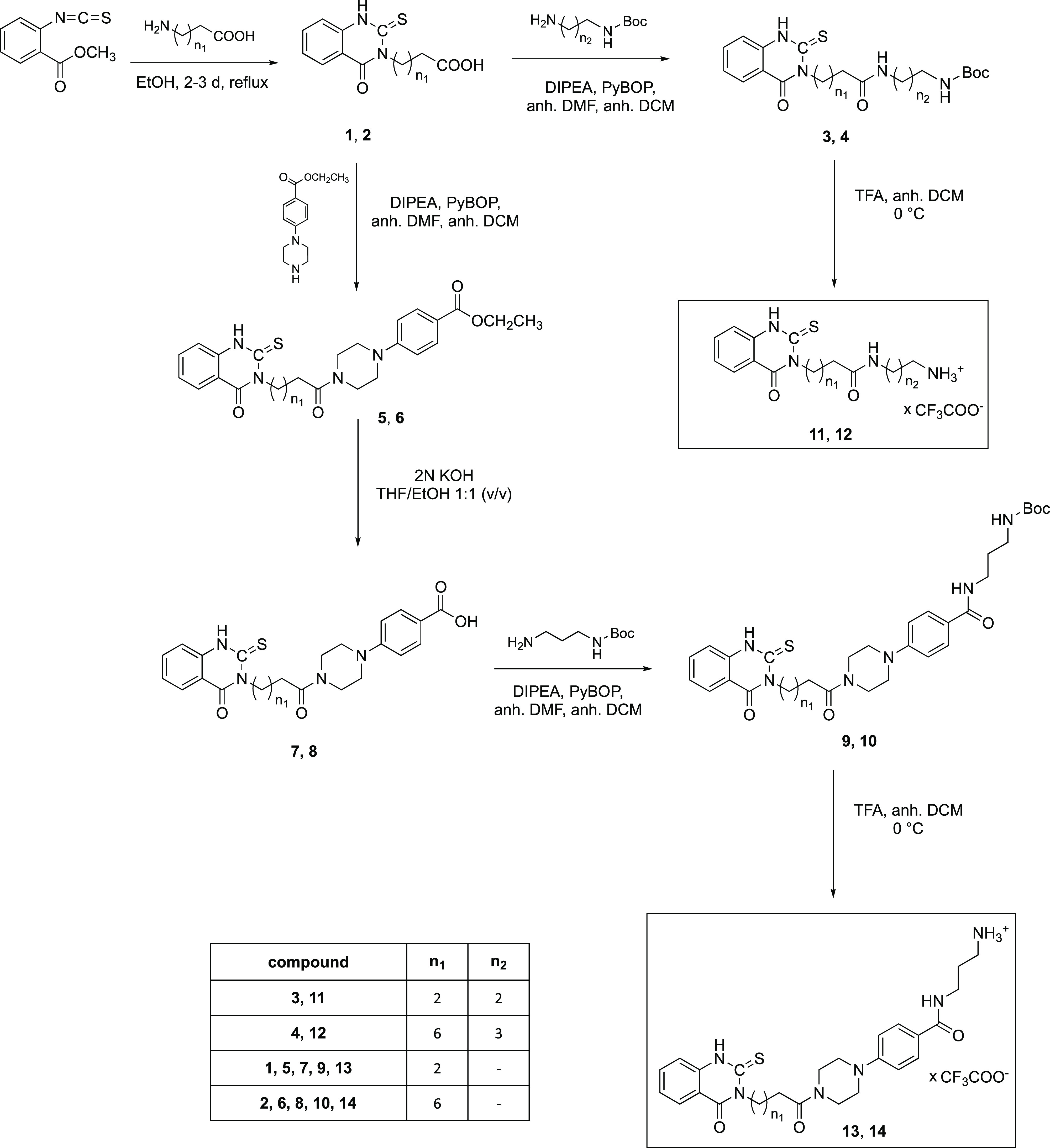 Scheme 1