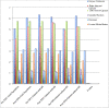 Graph 2