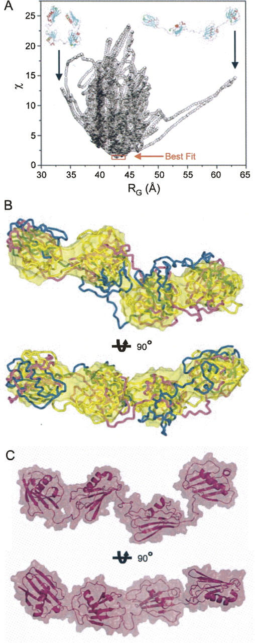 Figure 5.