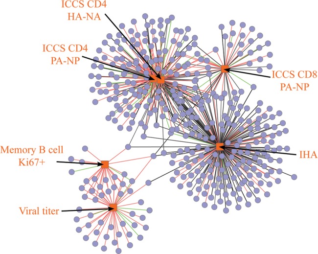 Figure 2: