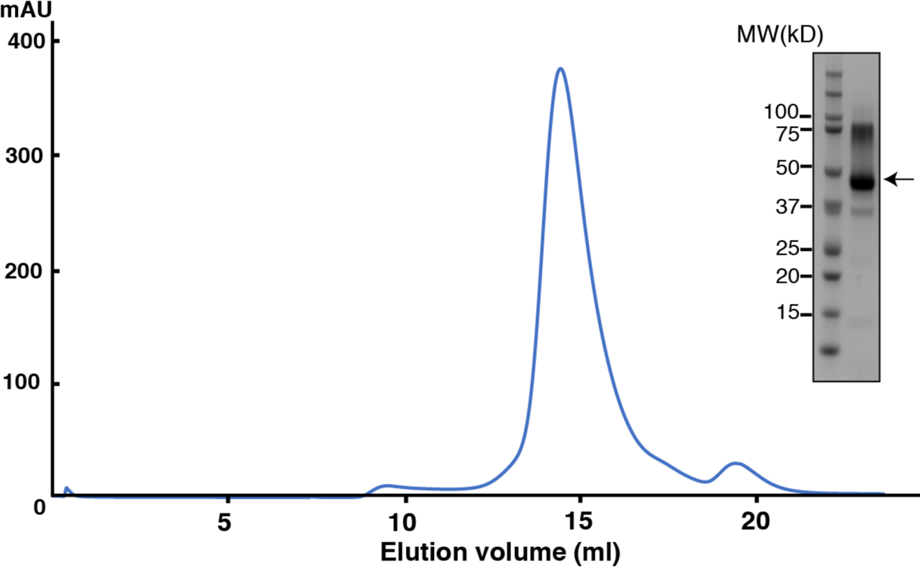 Extended Data Fig. 2