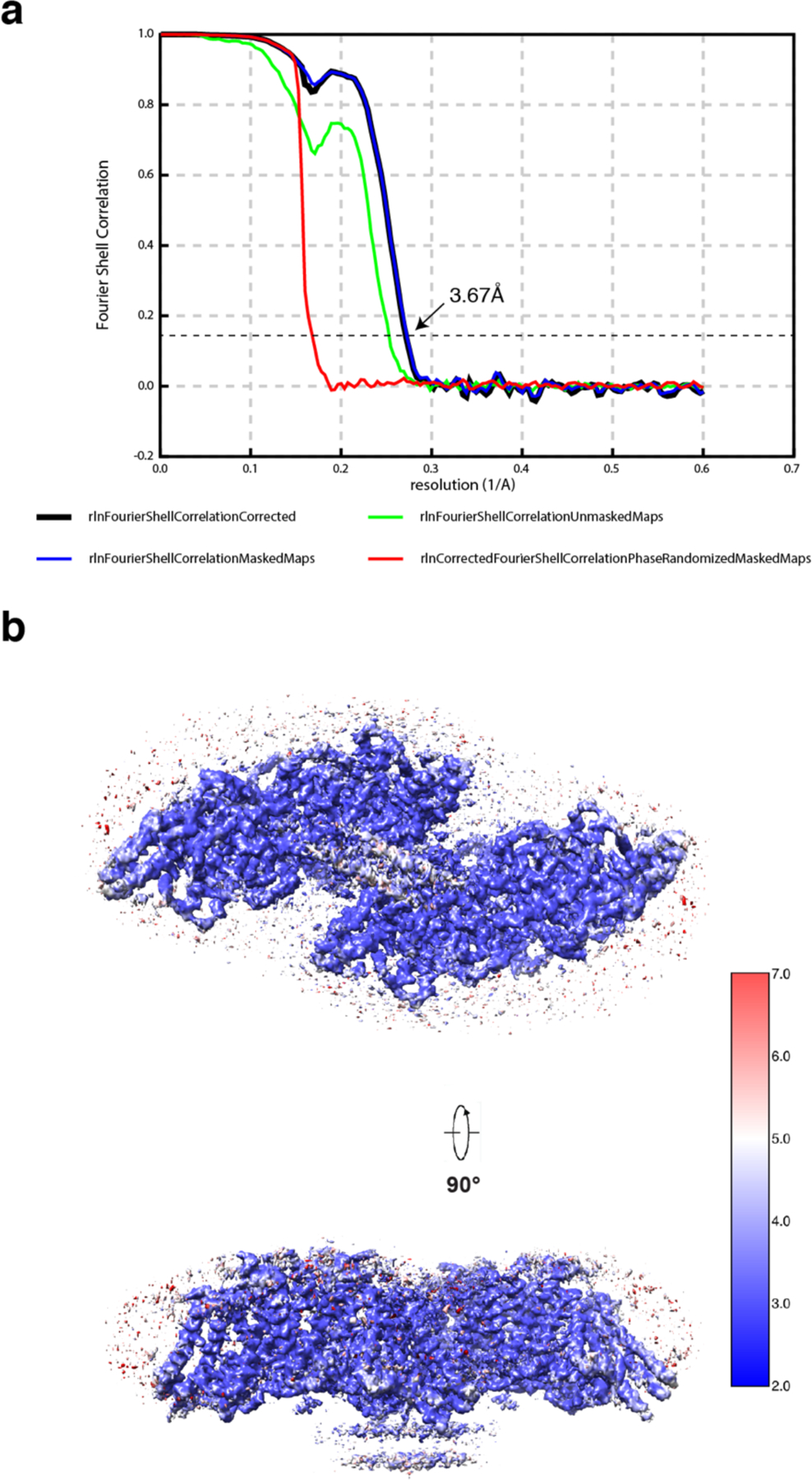 Extended Data Fig. 5