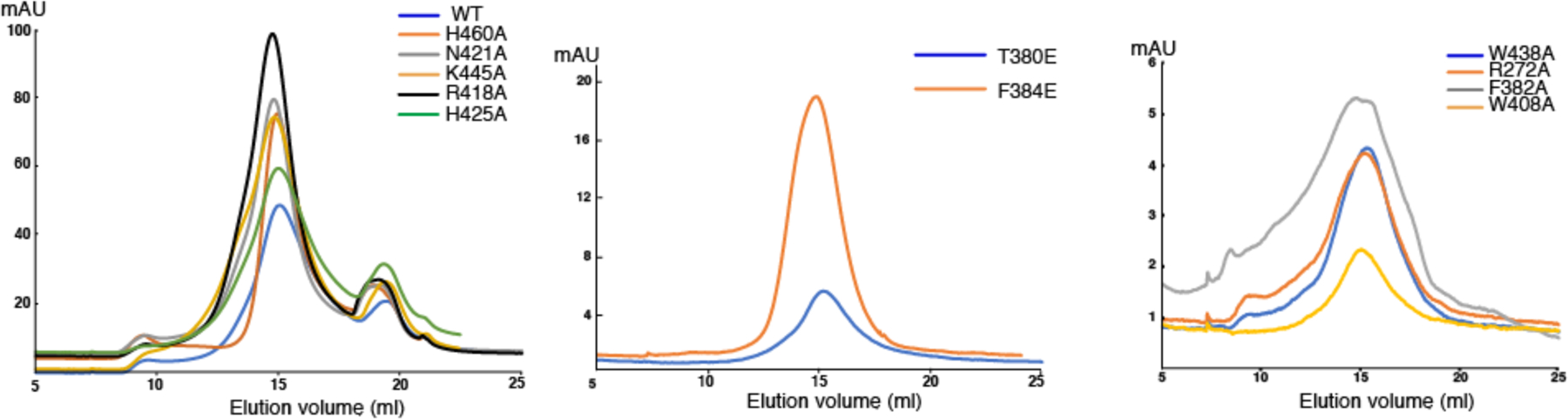 Extended Data Fig. 8