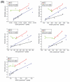 Figure 3B