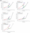 Figure 4A