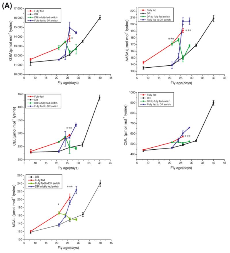 Figure 4A