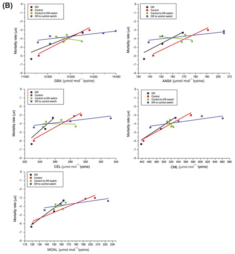 Figure 4B