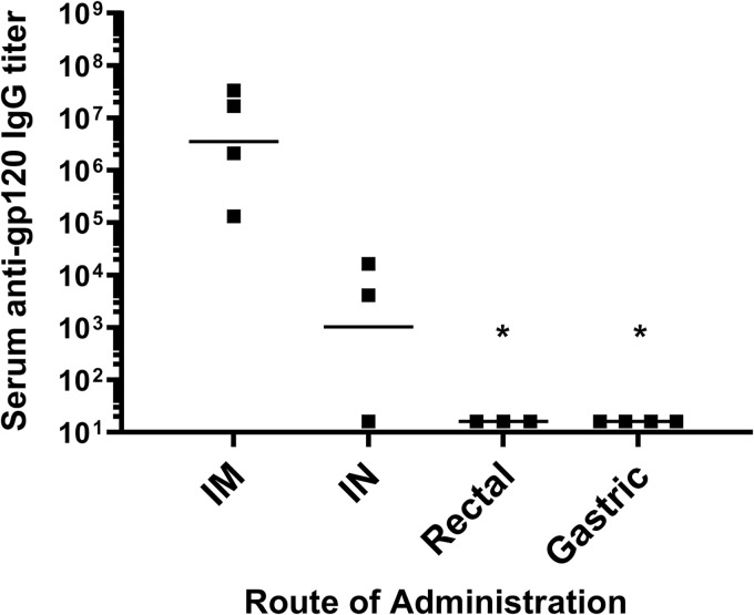 FIG 4