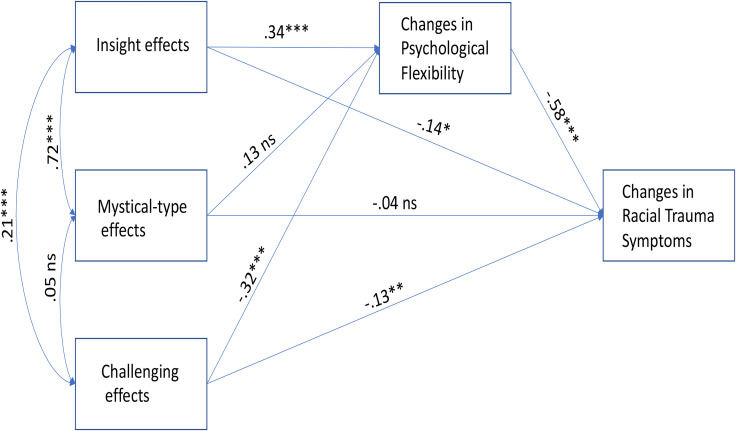 Figure 1.