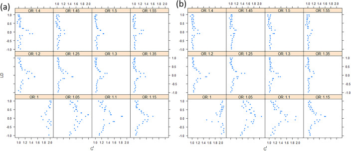 Figure 9.