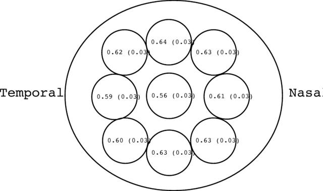 Figure 4  