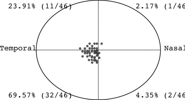 Figure 3  