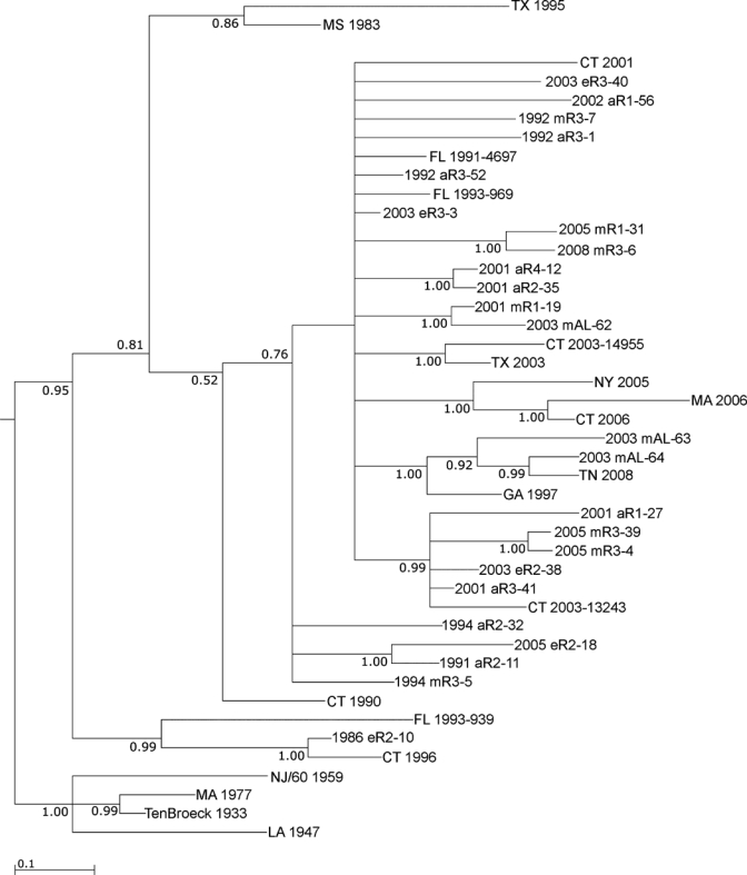 Figure 6.