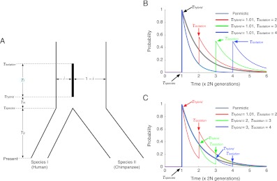 Fig 2.