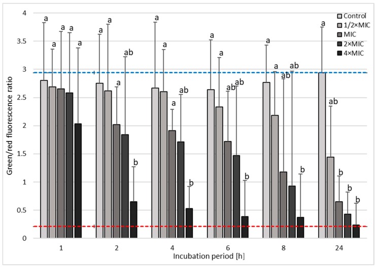 Figure 6