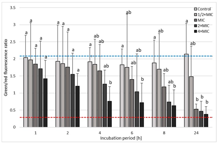 Figure 7