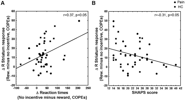 Figure 5: