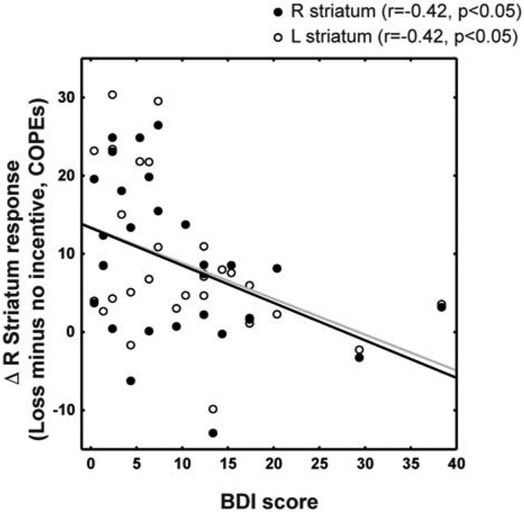 Figure 6: