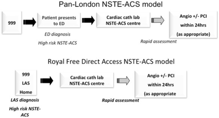 Figure 1