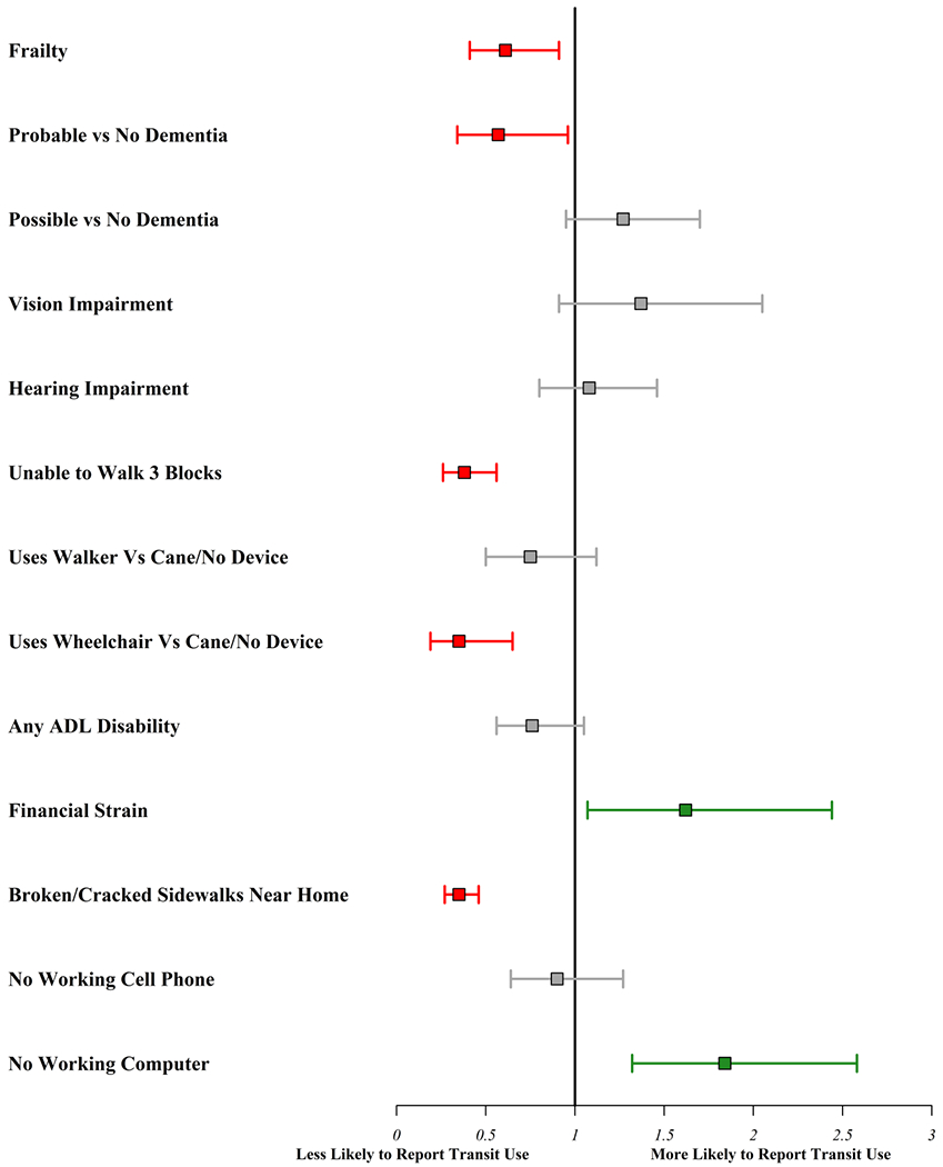 Figure 2: