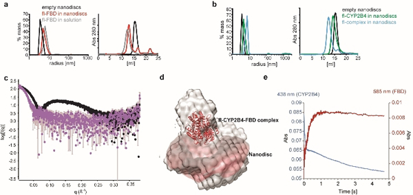 Figure 2: