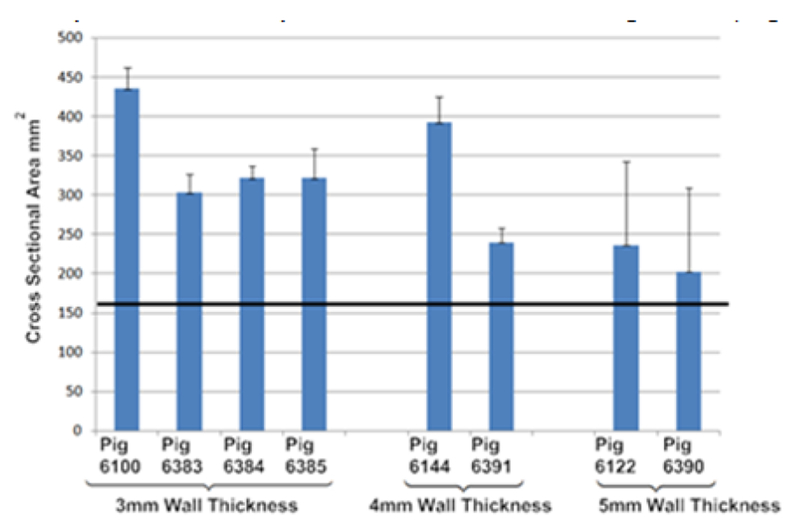 Figure 7.