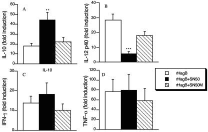 FIG. 8.