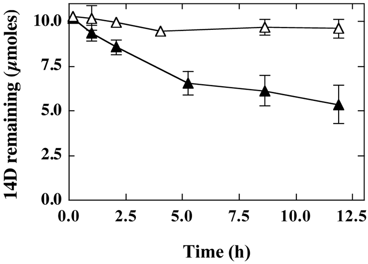 FIG. 8.