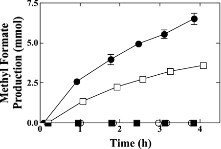 FIG. 7.