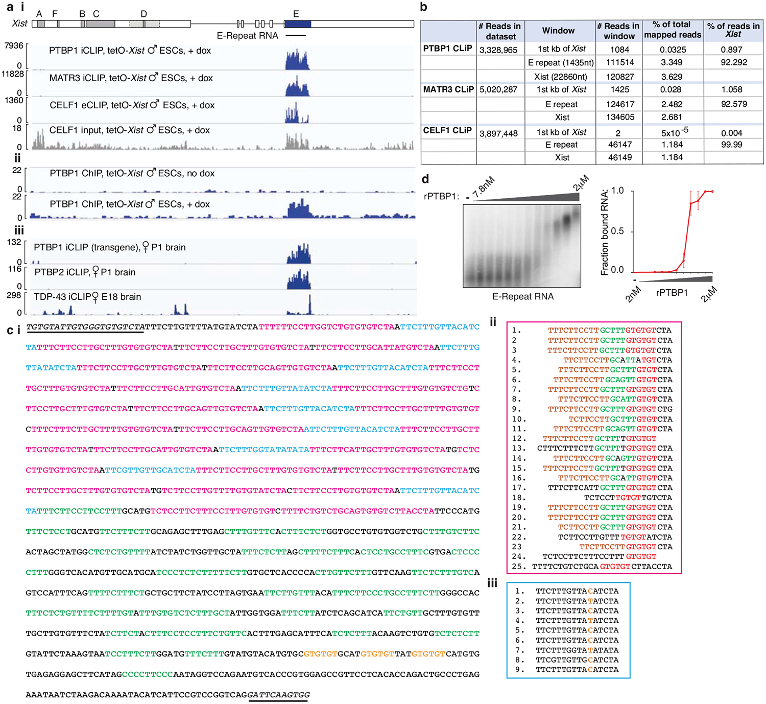 Extended Data Fig. 3: