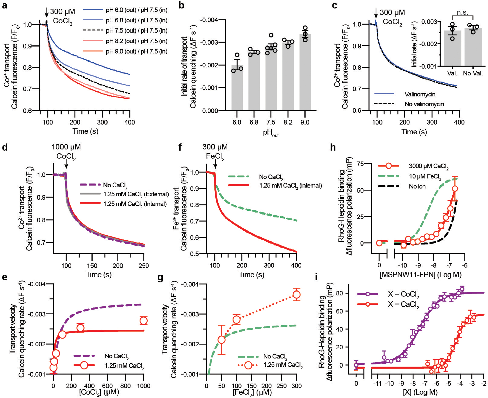 Extended Data Fig. 7 |