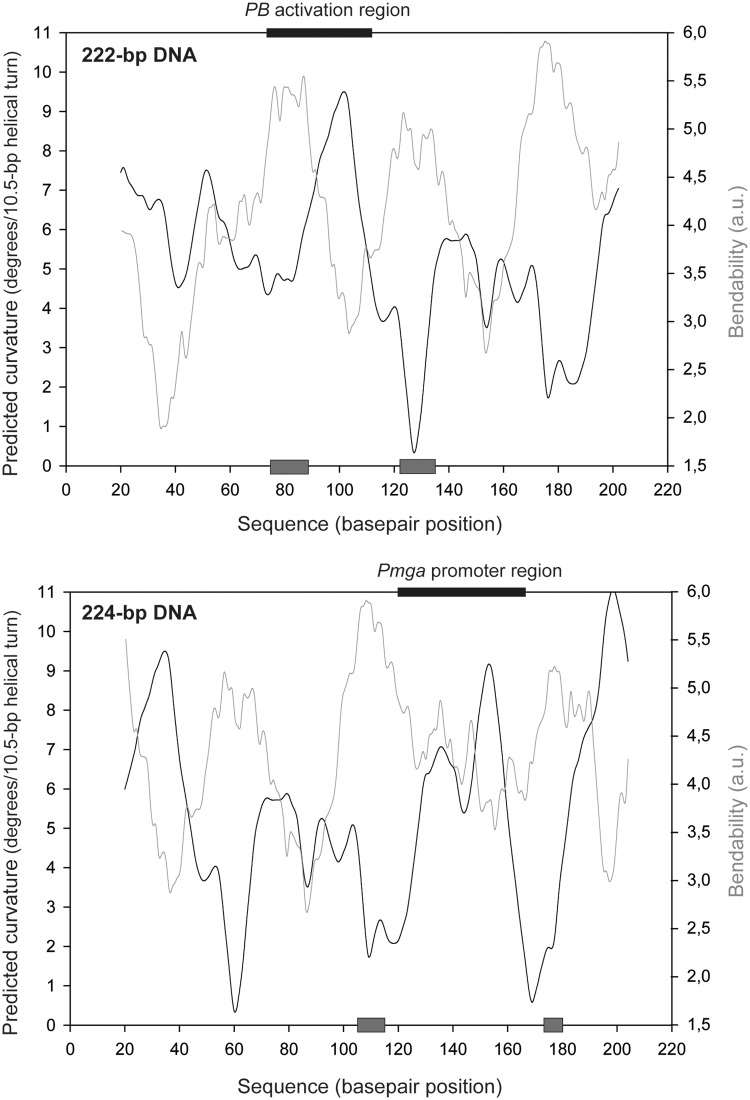 Figure 9.