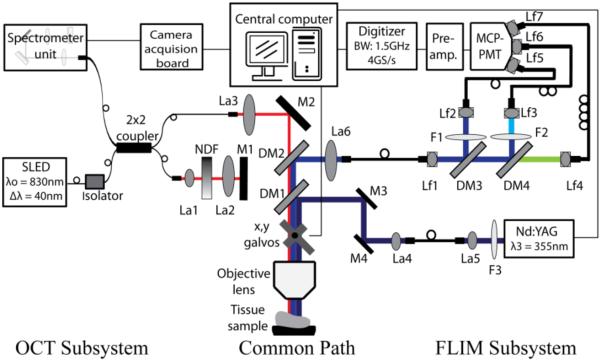 Figure 16