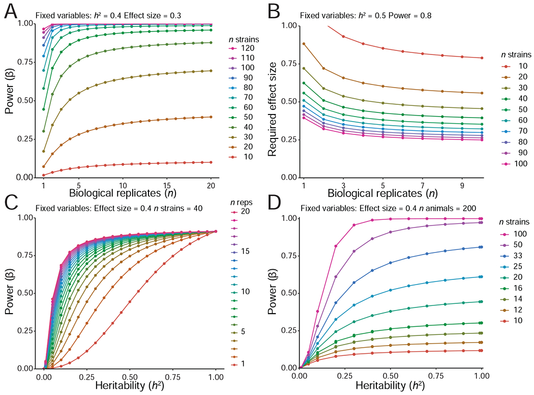 Figure 5: