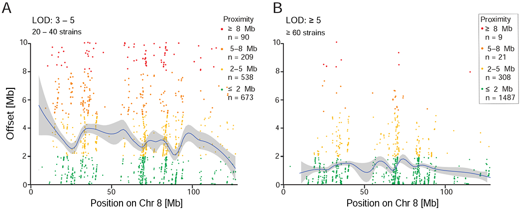 Figure 4: