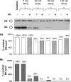 FIGURE 13.