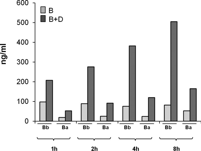 FIGURE 10.