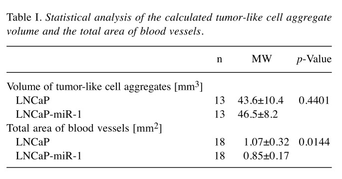 graphic file with name in_vivo-33-43-i0001.jpg