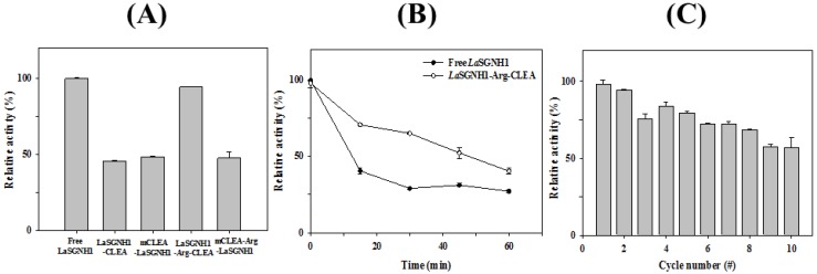 Figure 7