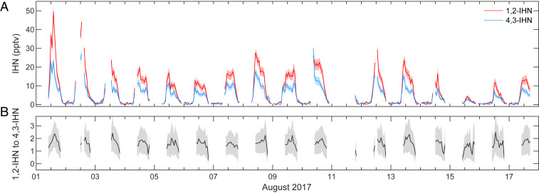 Fig. 1.