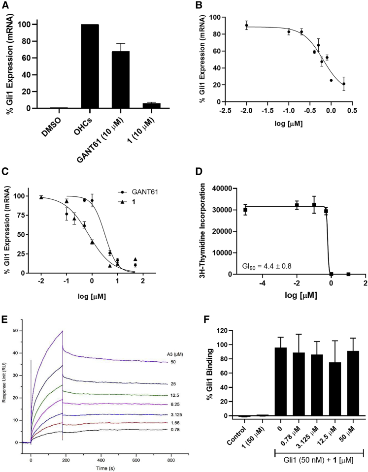 Figure 5